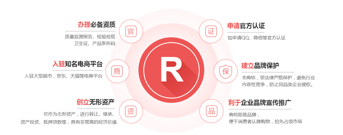 嵩明商标注册的作用